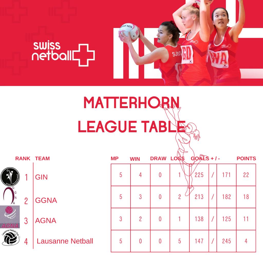 Matterhorn League