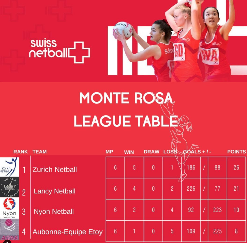 Final Results Monte Rosa 2022